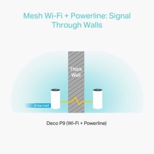 Sistema Mesh TP-Link Deco P9 2200Mbps/ 2.4GHz 5GHz/ Pack de 2