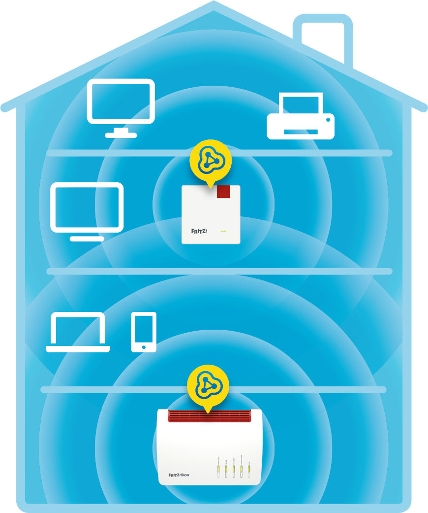 Repetidor WiFi - extensor de cobertura fritz! 600mbps - mesh - mimo 2x2 - mps - bajo consumo