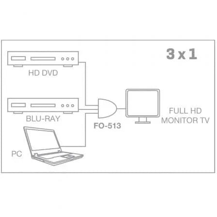 Splitter HDMI 3 en 1 Fonestar FO-513/ 3xHDMI - PixelPlaza