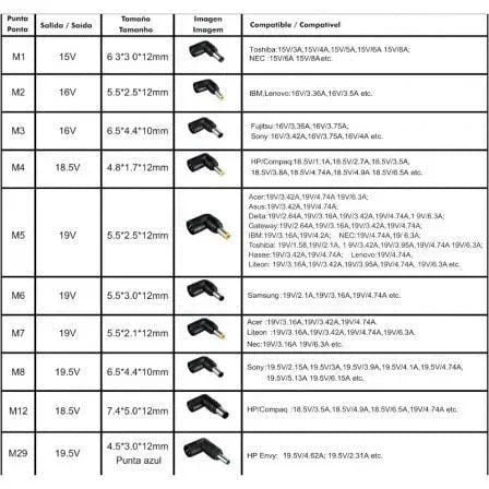Cargador de Portátil Leotec Notebook/ 120W/ Automático/ 10 Conectores/ Voltaje 12-20V - PixelPlaza