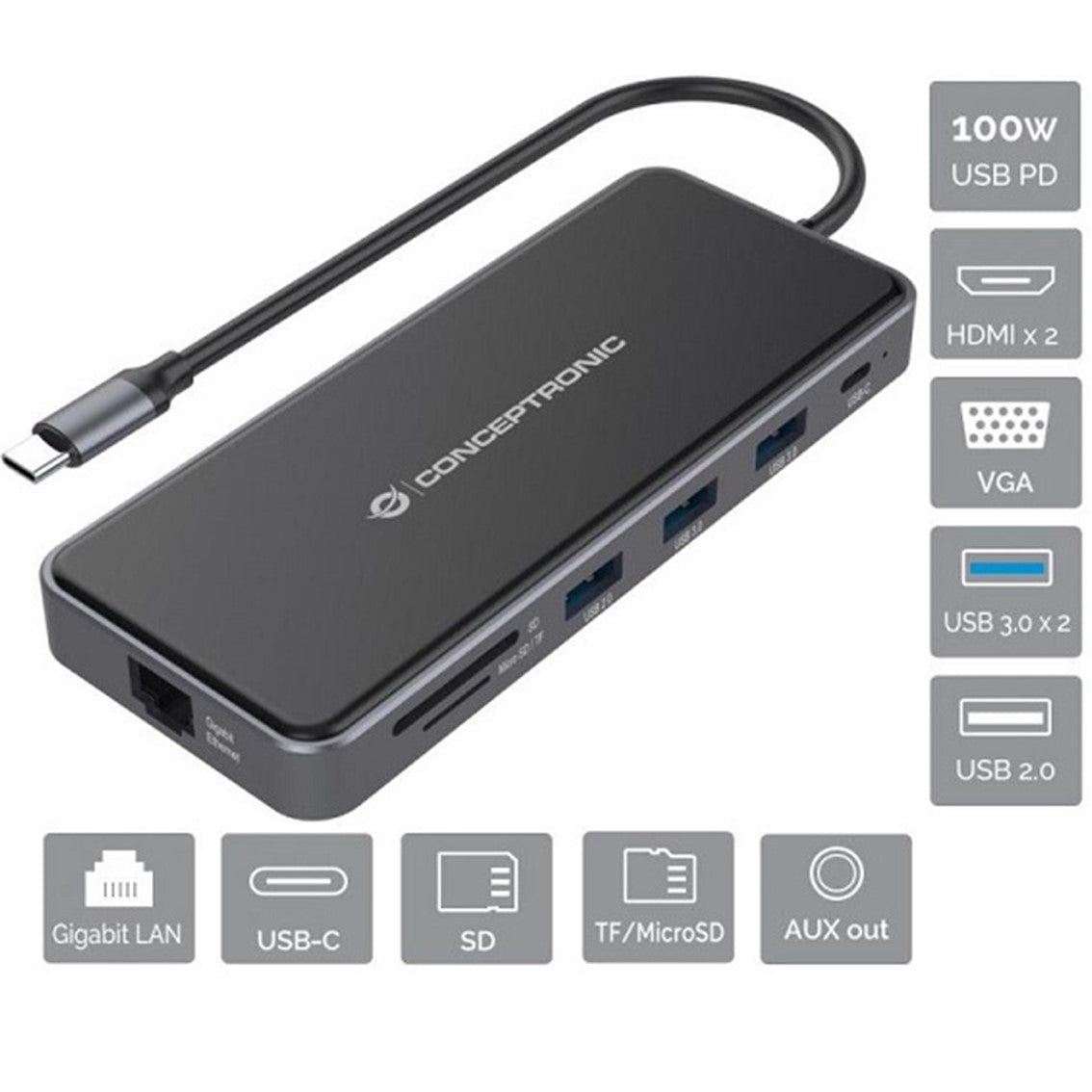 Adaptador Conceptronic USB tipo c a gigabit ethernet RJ45 · HDMI · vga · con hub USB 3 puertos · USB tipo c · lector de tarjetas