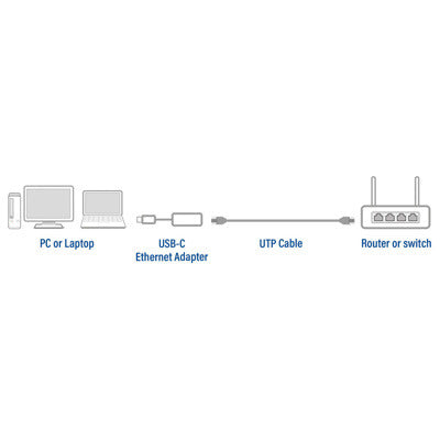 Adaptador act connectivity usb - c a rj45 ethernet 2.5gb