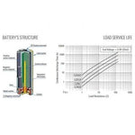 Pack de 4 Pilas AA Toshiba Alkaline LR6/ 1.5V/ Alcalinas - PixelPlaza