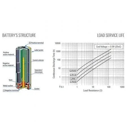 Pack de 4 Pilas AA Toshiba Alkaline LR6/ 1.5V/ Alcalinas - PixelPlaza