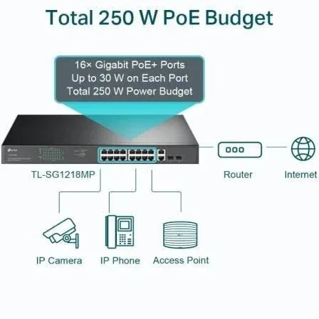 Switch 18 puertos tp - link tl - sg1218mp 16 puertos gigabit poe 2 puertos sfp