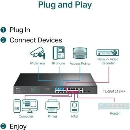 Switch TP-Link TL-SG1218MP 20 Puertos/ RJ-45 10/100/1000 PoE+/SFP - PixelPlaza