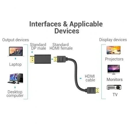 Adaptador HDMI 4K Vention HBPB0/ DisplayPort Macho - HDMI Hembra - PixelPlaza