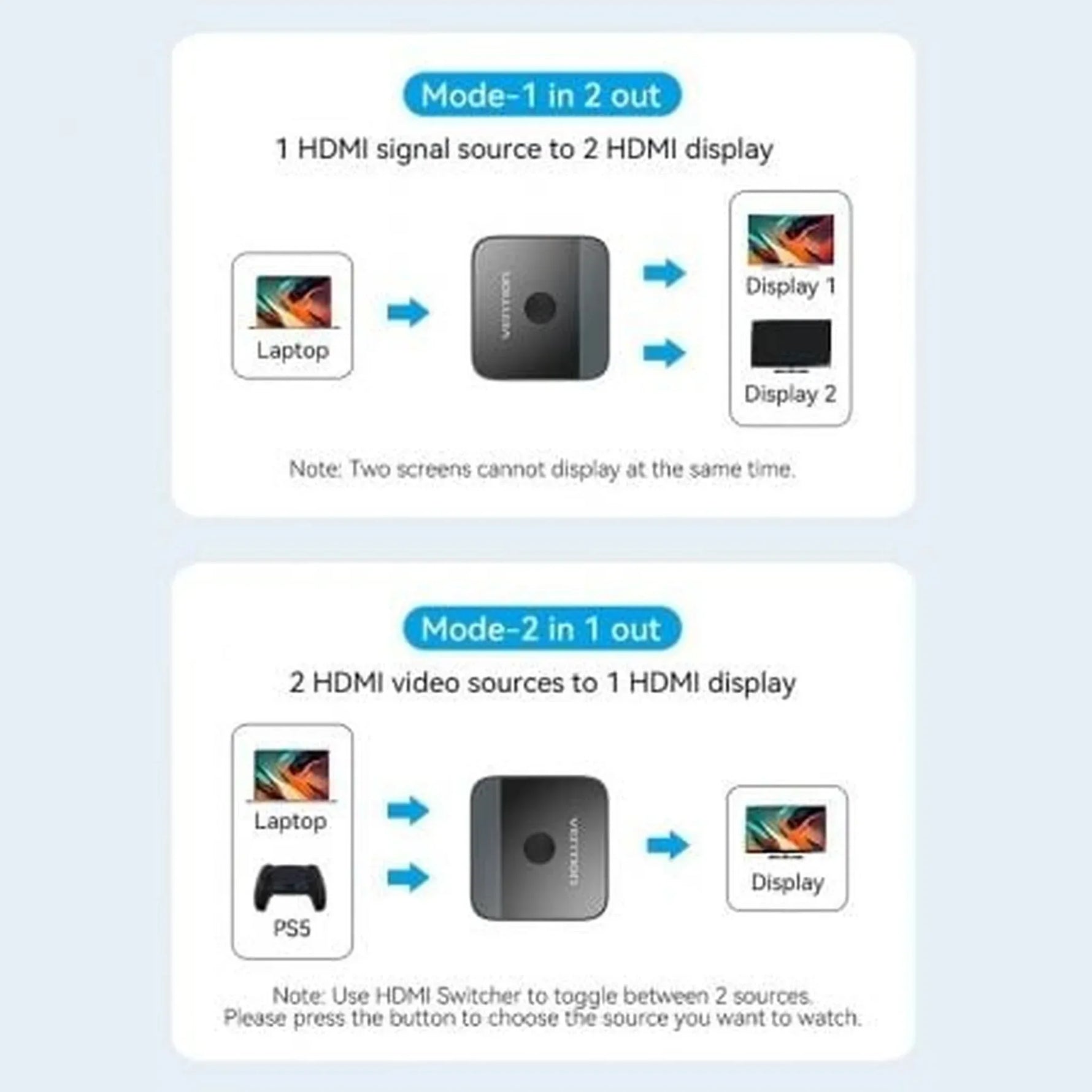 Switch Conmutador 4K HDMI 2.0 Bidireccional Vention AKOB0 HDMI Hembra - 2x HDMI Hembra - PixelPlaza