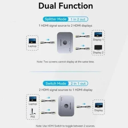 Switch Conmutador 8K HDMI 2.1 Bidireccional Vention AKPH0 HDMI Hembra/USB-C Hembra - 2x HDMI Hembra - PixelPlaza