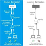 Divisor RJ45 Vention IPTB0/ 100Mbps/ 2 uds - PixelPlaza