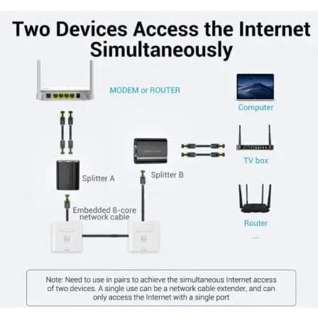 Divisor RJ45 Vention IPTB0/ 100Mbps/ 2 uds - PixelPlaza