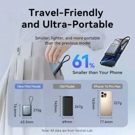 Powerbank 10000mAh Vention FHFH0/ 35W/ Gris/ Incluye Cable USB Tipo-C - PixelPlaza