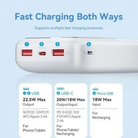 Powerbank 20000mAh Vention FHLW0/ 22.5W/ Blanca - PixelPlaza