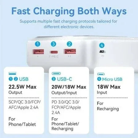 Powerbank 30000mAh Vention FHMB0/ 22.5W/ Negra - PixelPlaza
