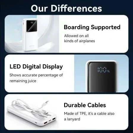 Powerbank 10000mAh Vention FHOW0/ 22.5W/ Blanca/ Incluye Cable USB Tipo-C y Lightning - PixelPlaza