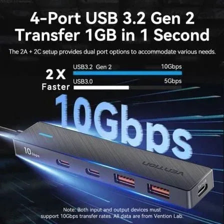 Hub USB Tipo-C 3.2 Vention CHYBB/ 2xUSB Tipo-C 3.2/ 2xUSB 3.2/ 1xUSB Tipo-C/ 15cm - PixelPlaza