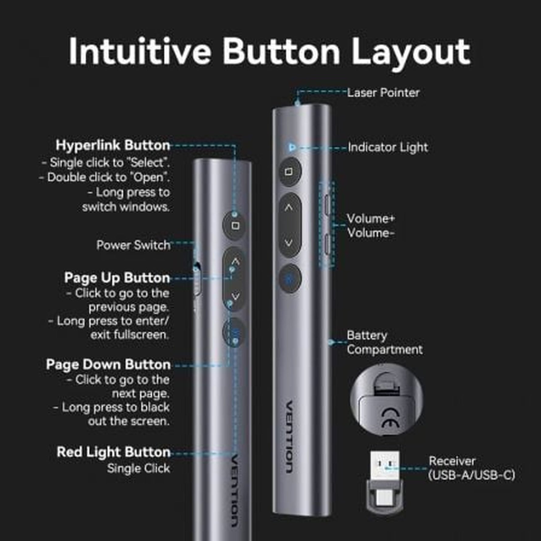 Presentador Inalámbrico Vention KQIH0/ 2.4GHz/ Gris