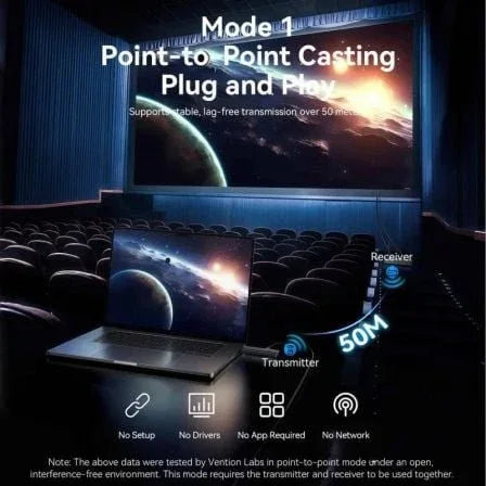 Adaptador de vídeo inalámbrico HDMI a HDMI Vention ADTH0 - PixelPlaza