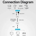 Adaptador/Transmisor de vídeo Alámbrico HDMI/RJ45 a HDMI/RJ45 Vention AKGH0-EU - PixelPlaza