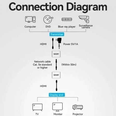Adaptador/Transmisor de vídeo Alámbrico HDMI/RJ45 a HDMI/RJ45 Vention AKGH0-EU - PixelPlaza
