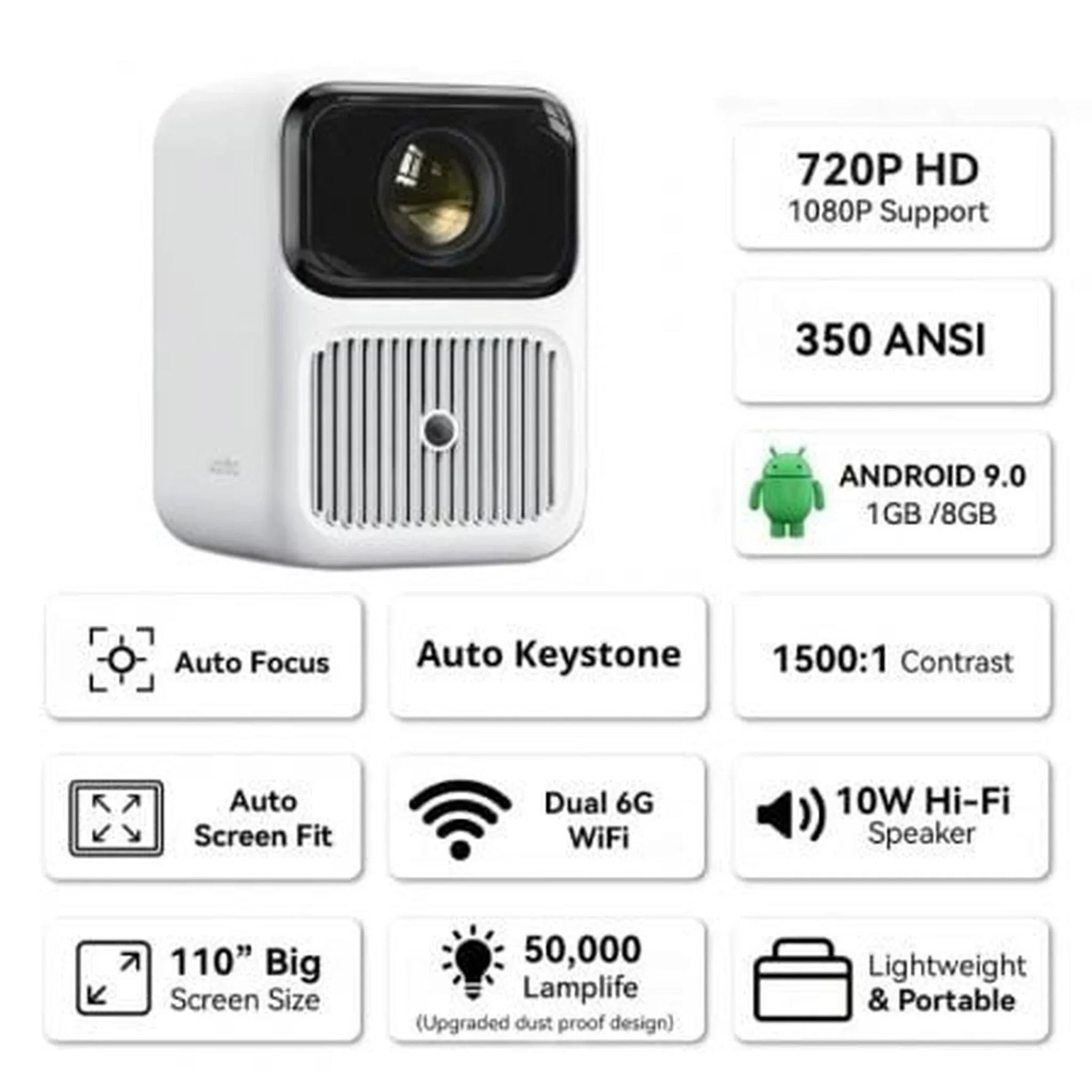 Proyector Portátil Wanbo Dali 1/ 350 Lúmenes/ HD/ HDMI/ Bluetooth/ WiFi/ Blanco - PixelPlaza