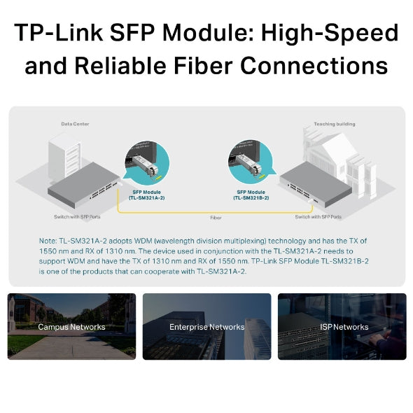 Transceiver TP-Link SM321A-2 bidireccional wdm giga monomodo lc TX:1550nm/RX:1310nm hasta 2km