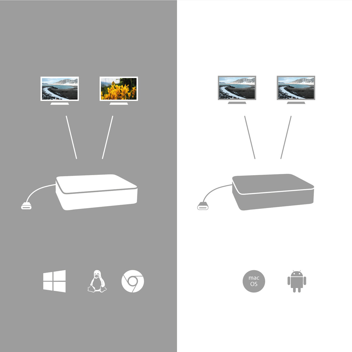 Docking station con adaptador de corriente universal i - tec USB - c HDMI dp con de corriente 100 w