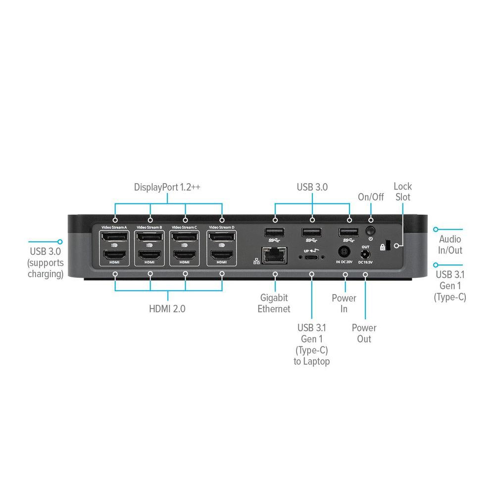 Docking station Targus 10 en 1
