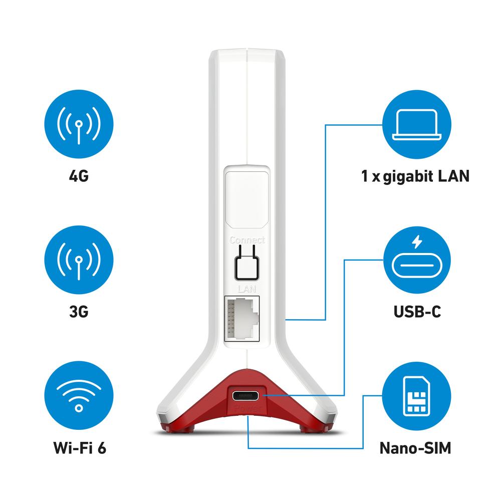 Router fritz! box 6825 4G