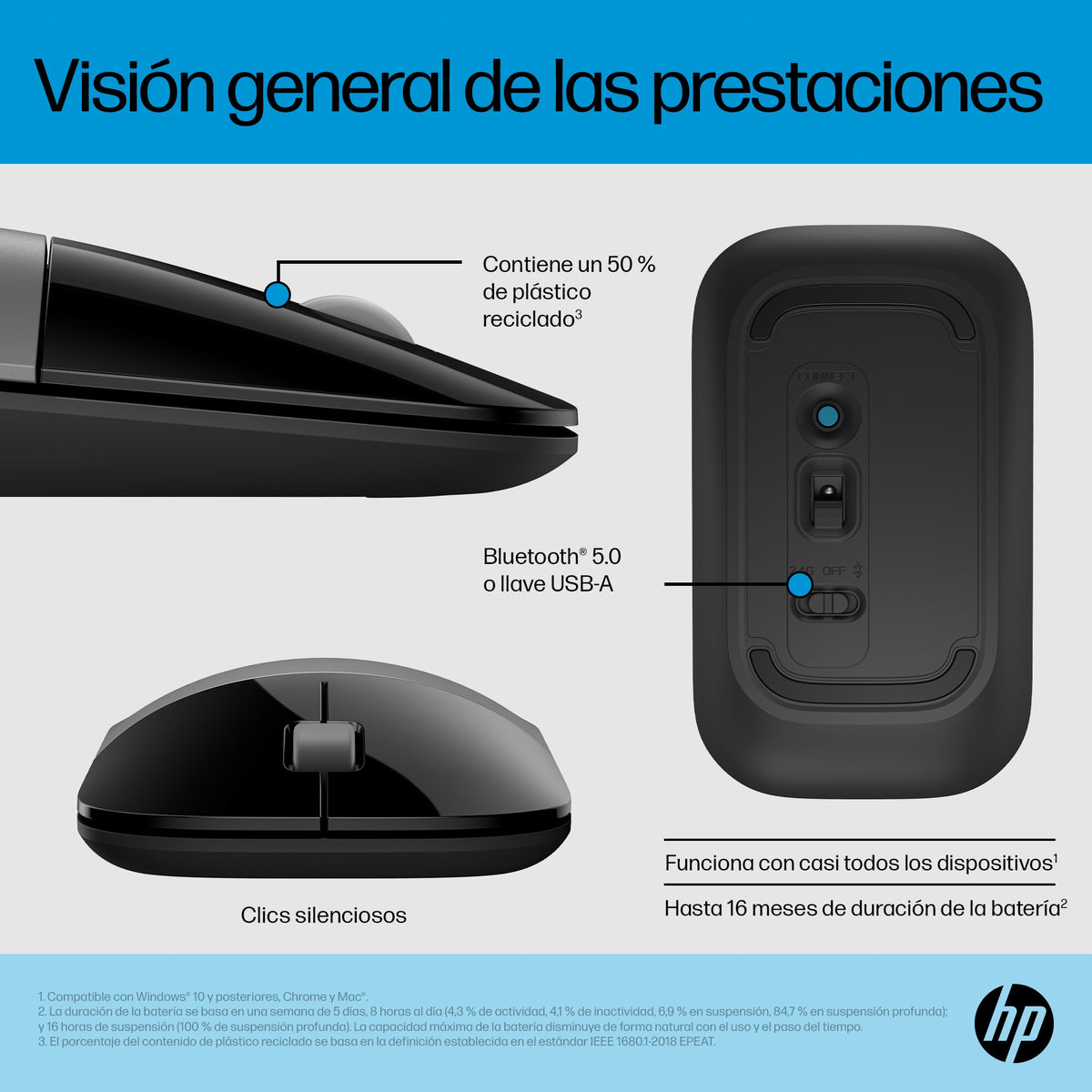 Ratón hp dual z3700 plata