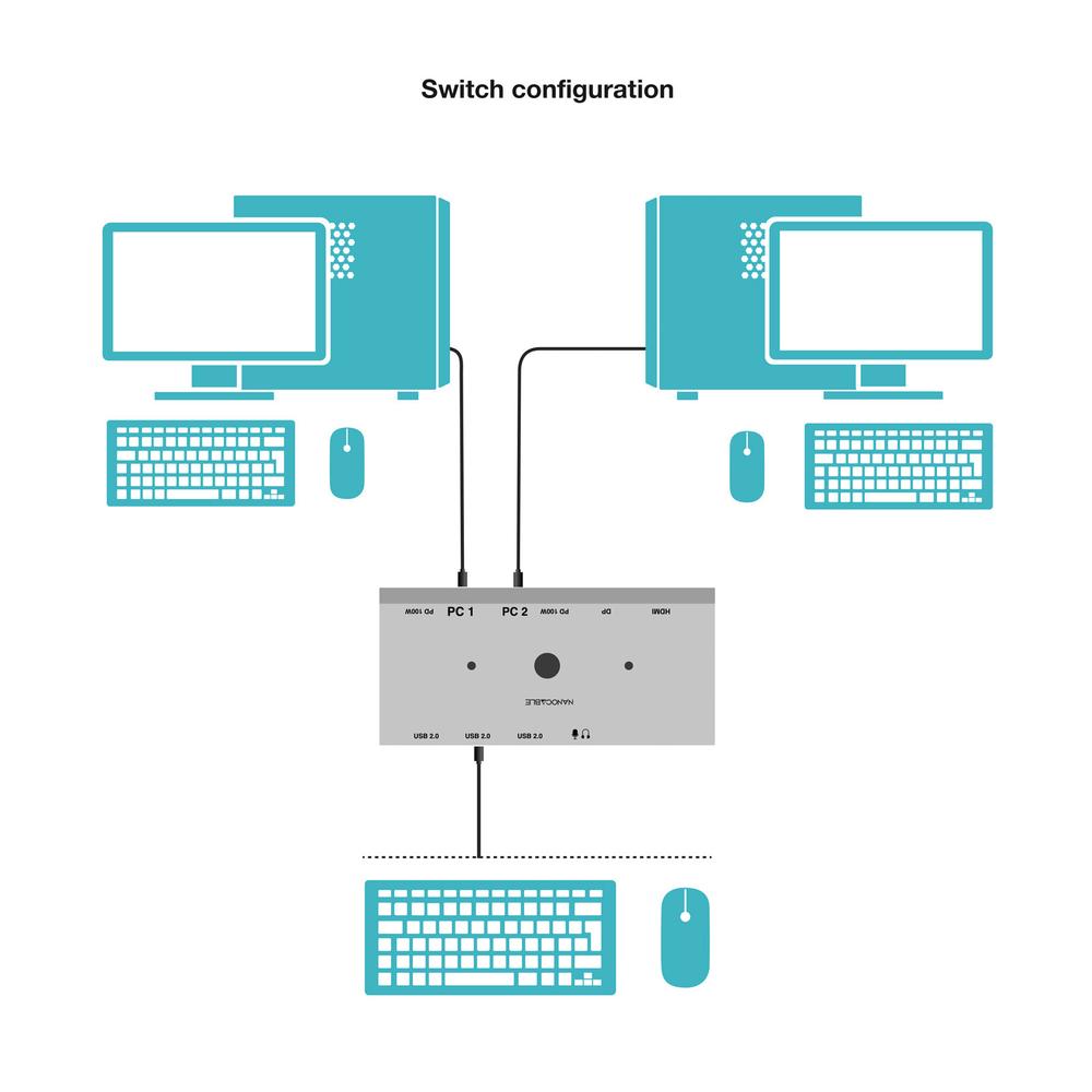 Conmutador kvm switch Nanocable 2xusb - c a 3xusb - a+2xusb - c - pd+hdmi+dp+au