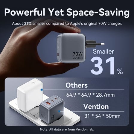 Cargador de Pared GaN Vention TZ-FEXH0-EU/ 2xUSB Tipo-C/ 1xUSB + Cable USB Tipo-C/ 70W